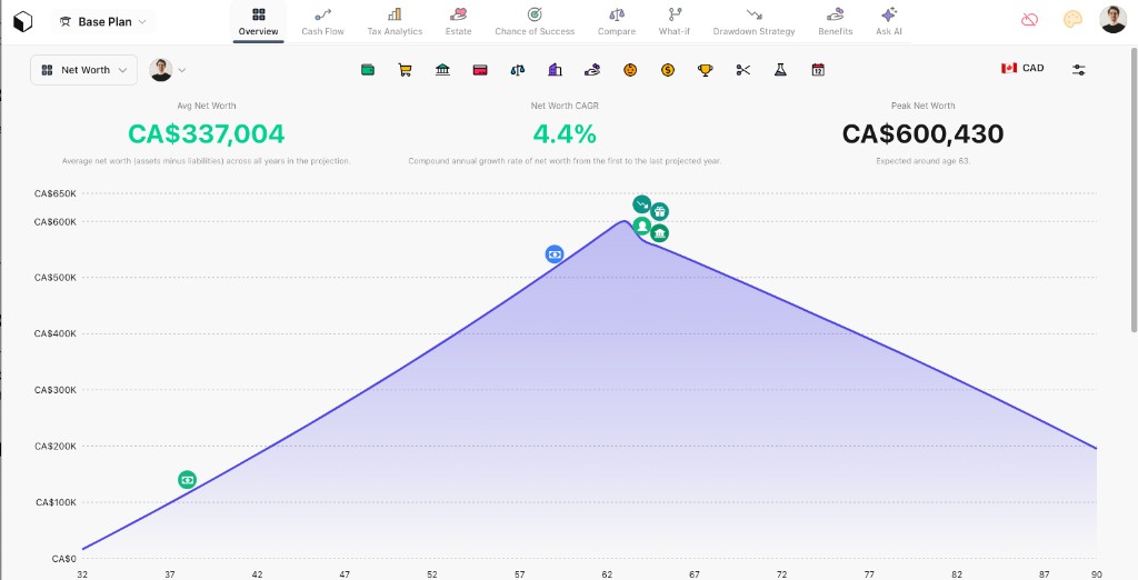 Overview Net Worth chart with average net worth, growth rate, peak net worth, and event markers on the projection line
